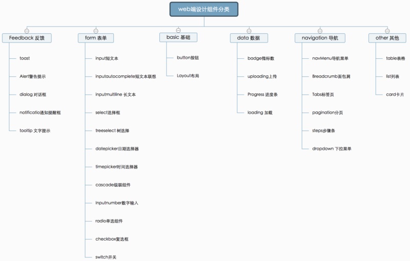 如何构建Web端设计组件之树和日期时间选择器