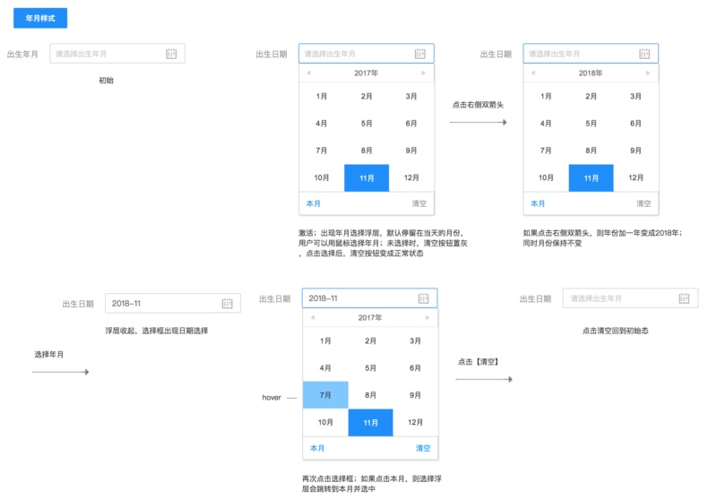 年月样式