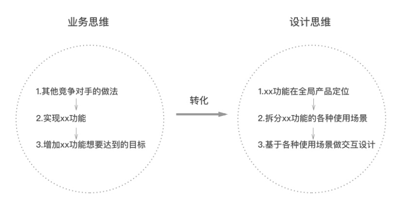 Web设计