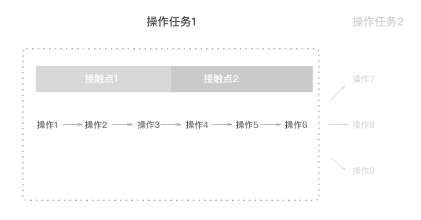 Web设计