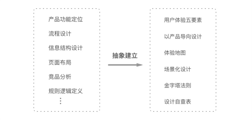 Web设计