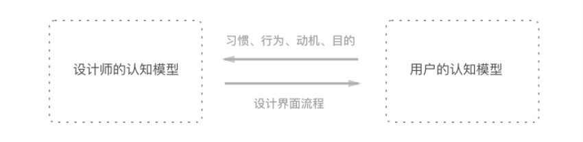 Web设计