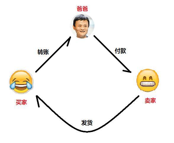 中心化集中式交易模式