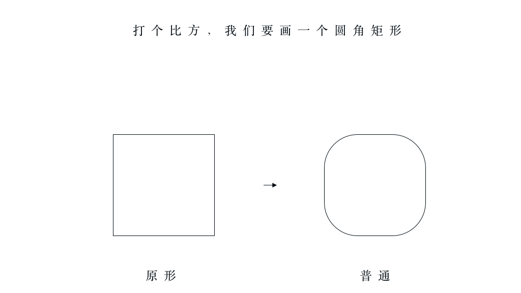 准确与个性