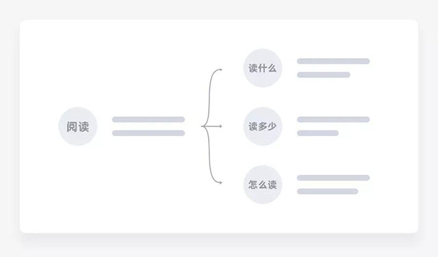 量化目标确保可行性