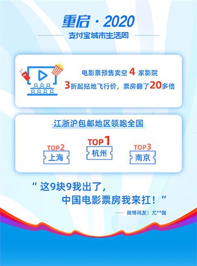 支付宝电影票预售