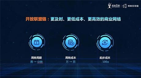 蚂蚁开放联盟链正式发布