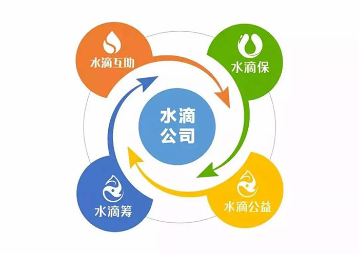 水滴公司