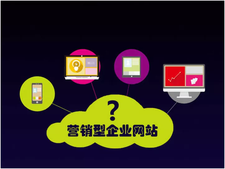 营销型企业网站