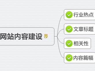 网站内容