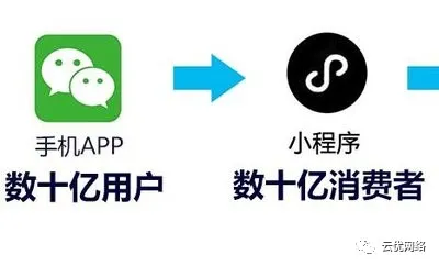微信小程序