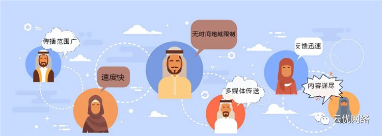 \ 网络营销